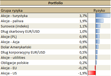 20.10.2022 20.10.2022_wykres nr 4