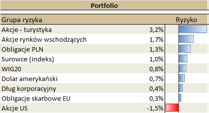 08.08.2022 08.08.2022_wykres nr 4