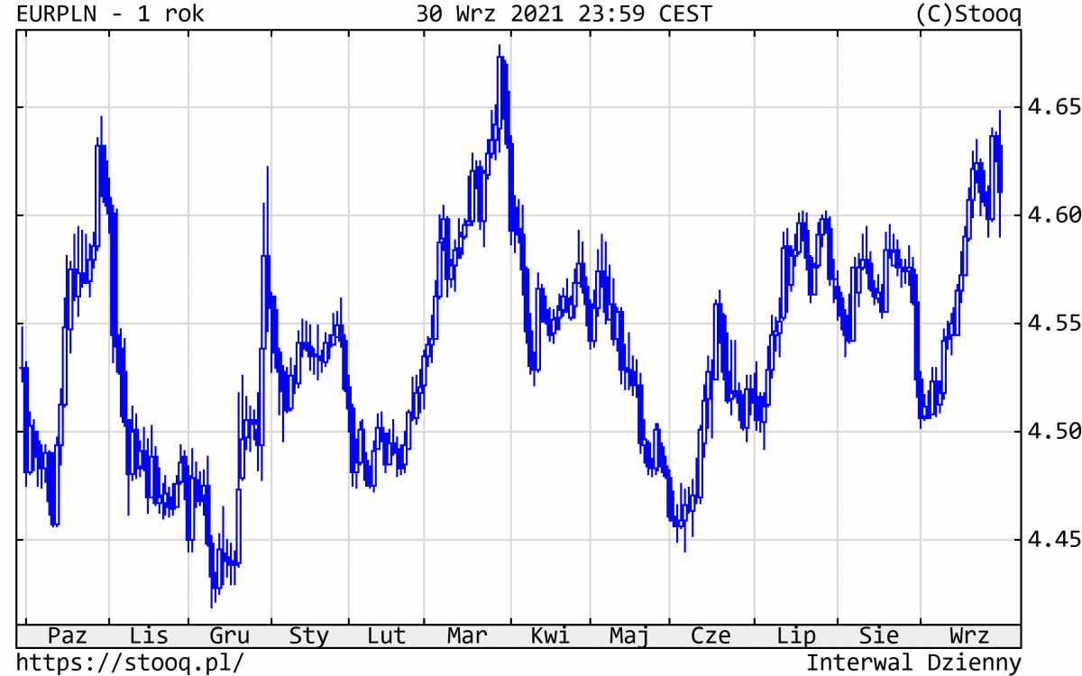 04.10.2021_wykres nr 4
