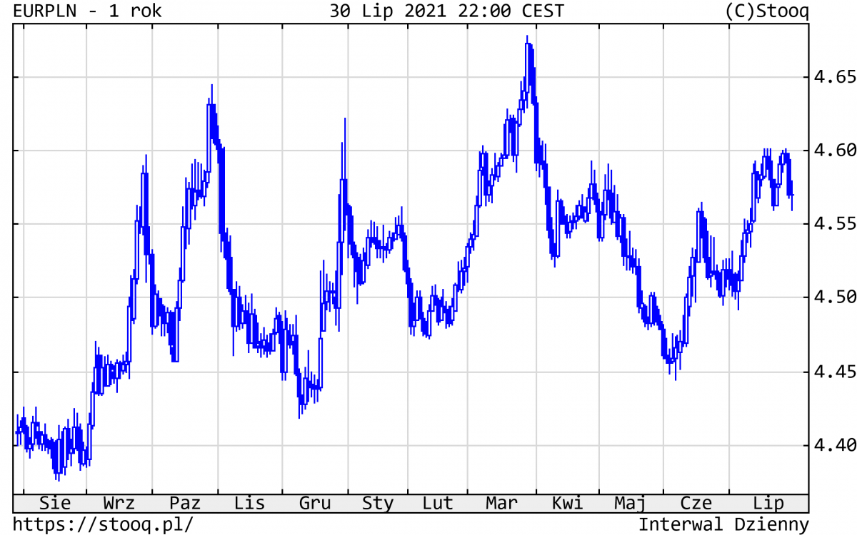 03.08.2021_wykres nr 4