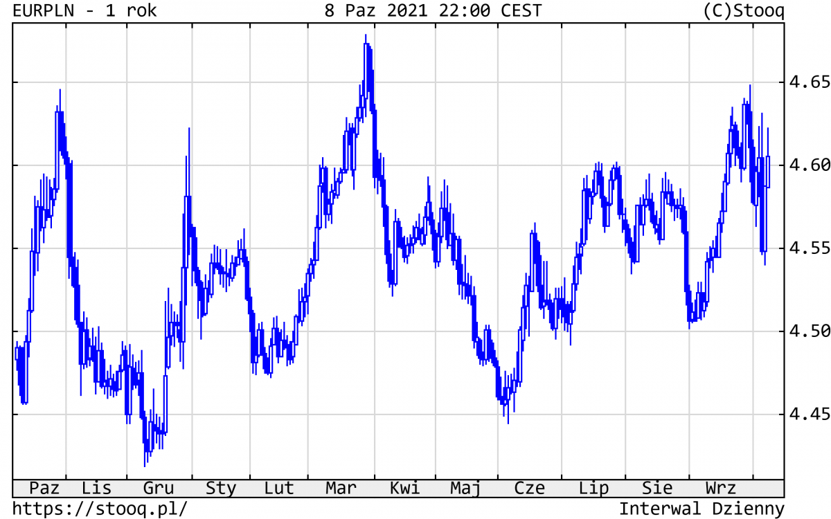 11.10.2021 11.10.2021_wykres nr 3