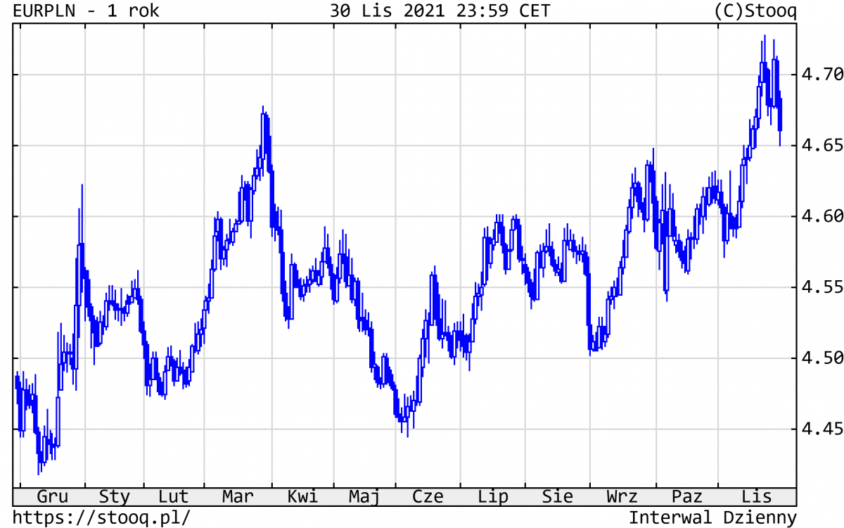 01.12.2021_wykres nr 4