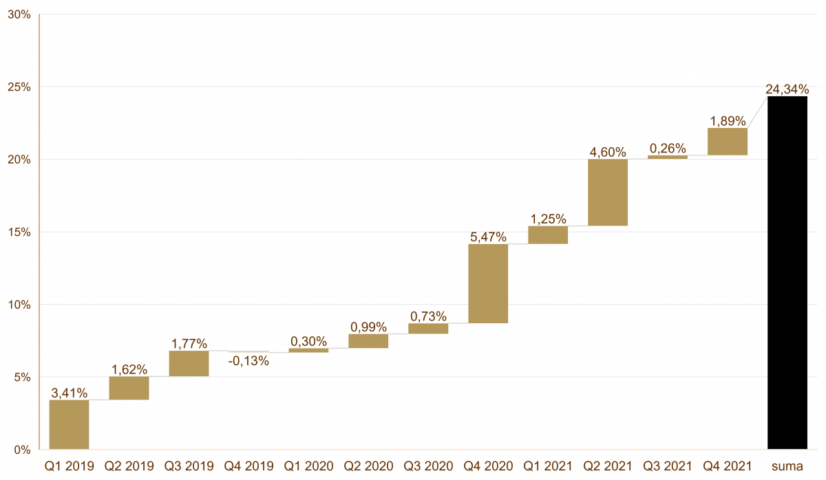 07.01.2022_wykres nr 4