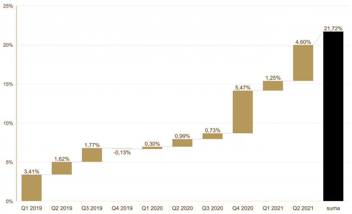 05.07.2021_wykres nr 4