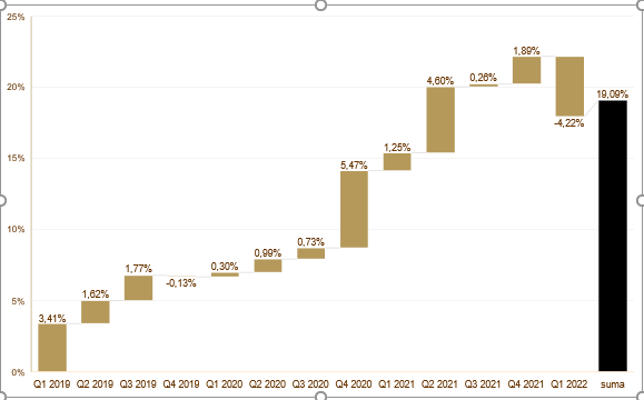 08.02.2022 08.02.2022_wykres nr 4