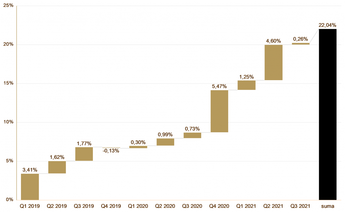 07.10.2021_wykres nr 4