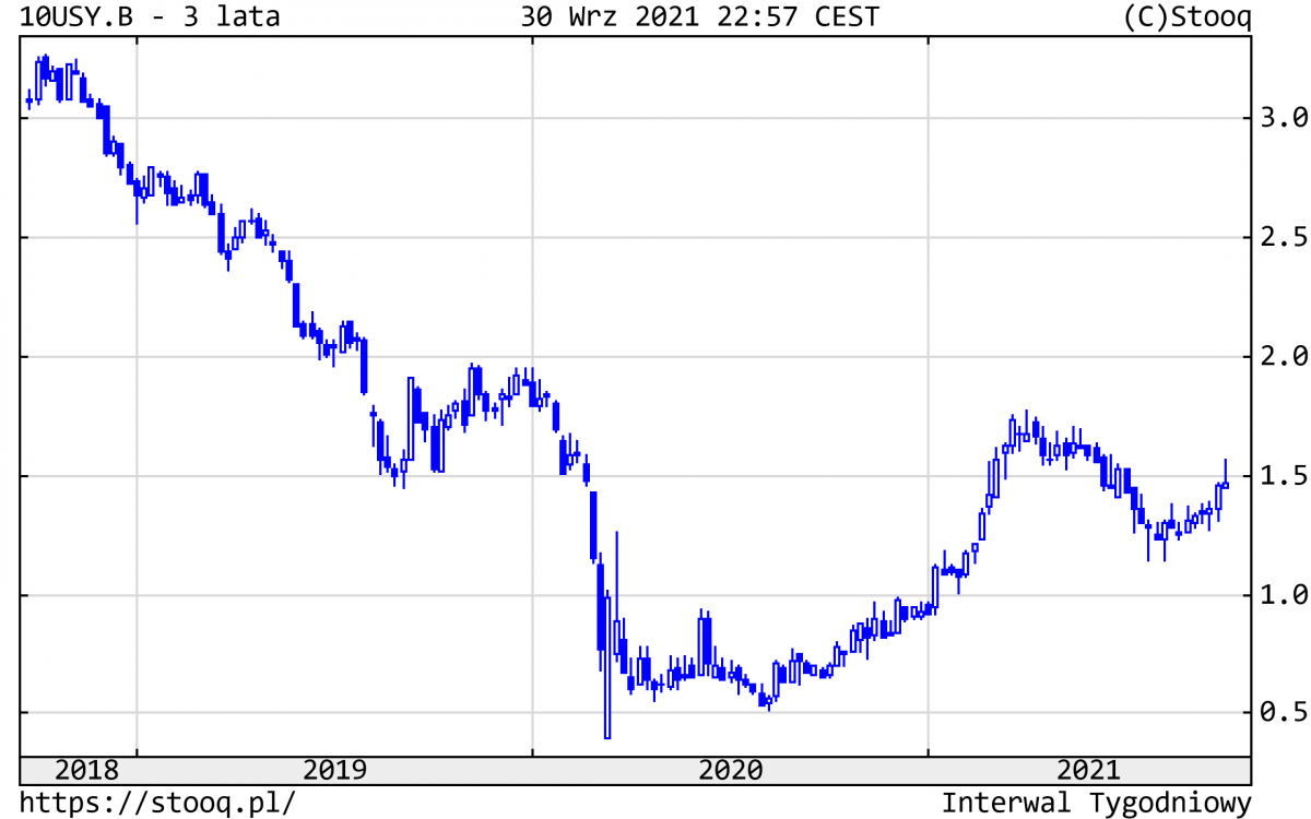 05.10.2021_wykres nr 4