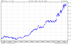 02.05.2022 02.05.2022_wykres nr 4