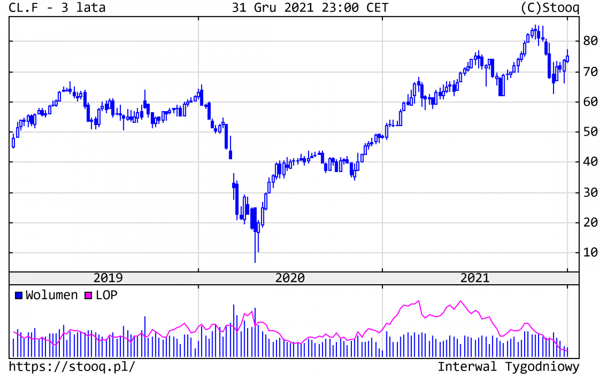 03.01.2022_wykres nr 4