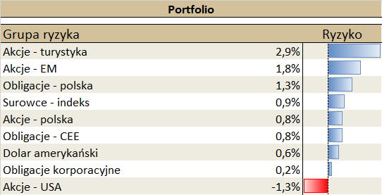 13.07.2022 13.07.2022_wykres nr 4