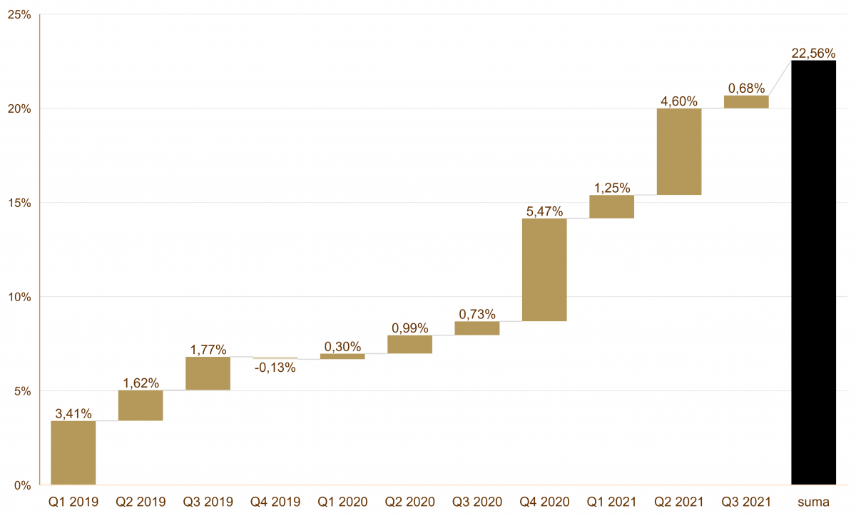 08.09.2021_wykres nr 4