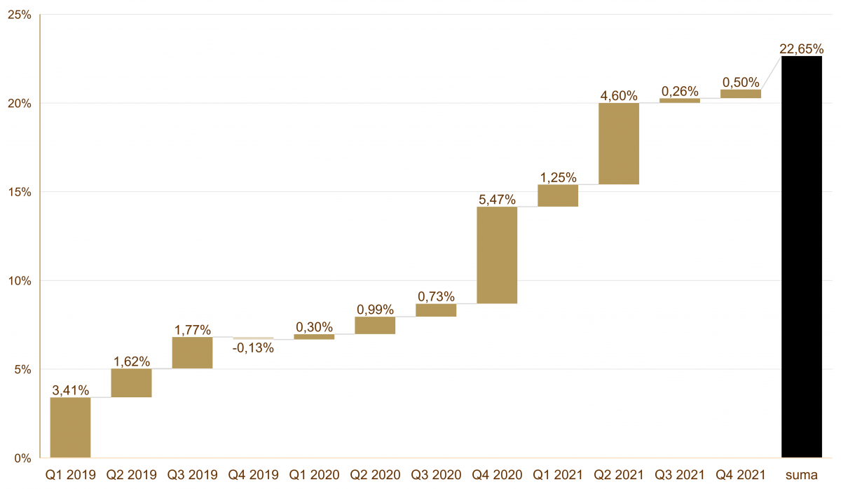 13.12.2021_wykres nr 4