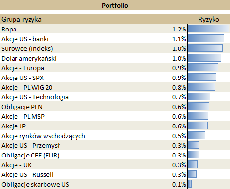05.07.2021_wykres nr 5