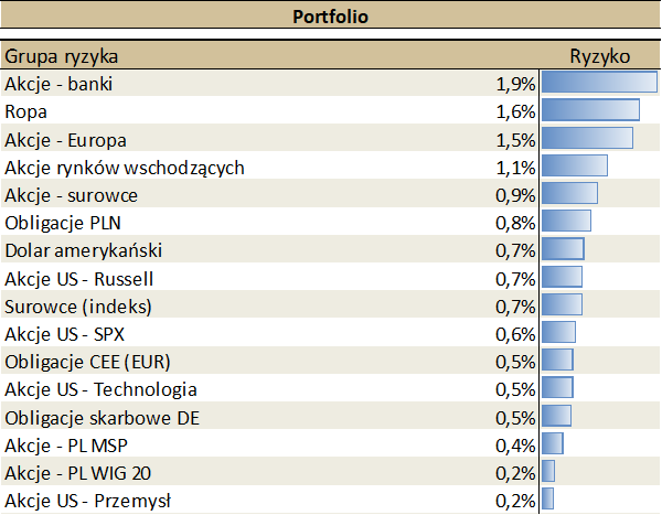 07.10.2021_wykres nr 5