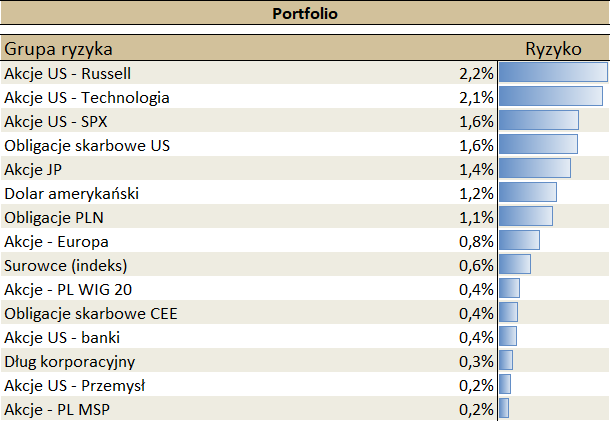 07.01.2022_wykres nr 5