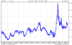 02.05.2022 02.05.2022_wykres nr 5