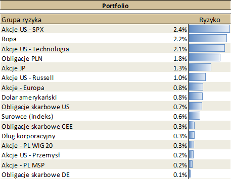 13.12.2021_wykres nr 5