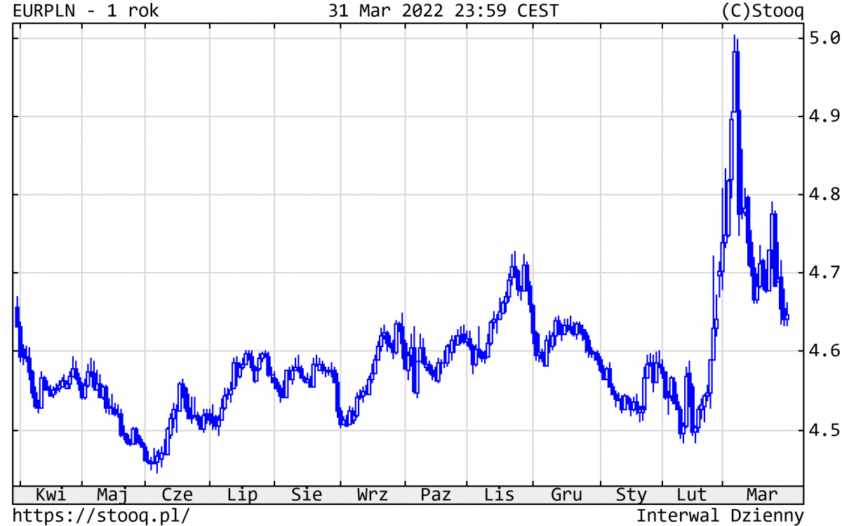 04.04.2022 04.04.2022_wykres nr 6