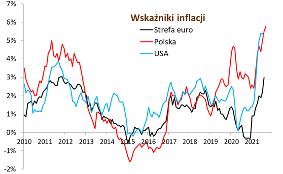 05.10.2021_wykres nr 6
