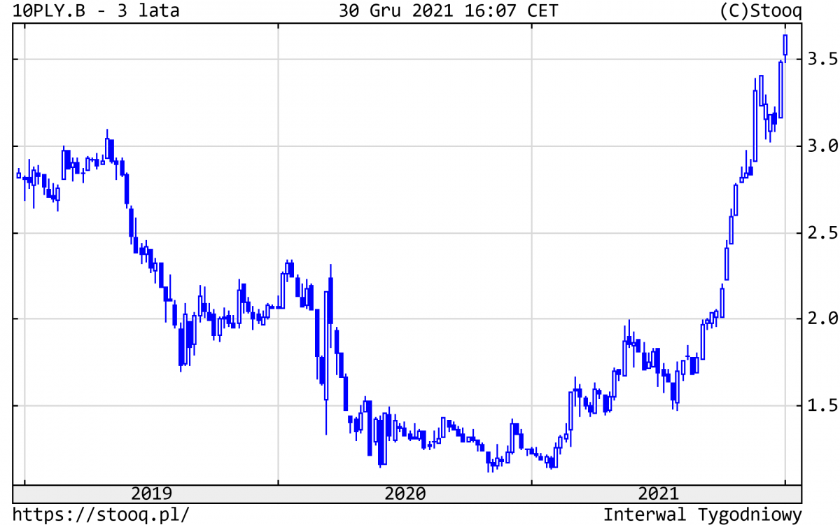 04.01.2022 04.01.2022_wykres nr 7