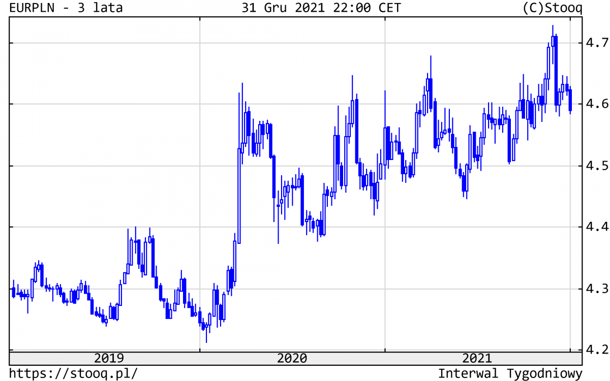 04.01.2022 04.01.2022_wykres nr 8